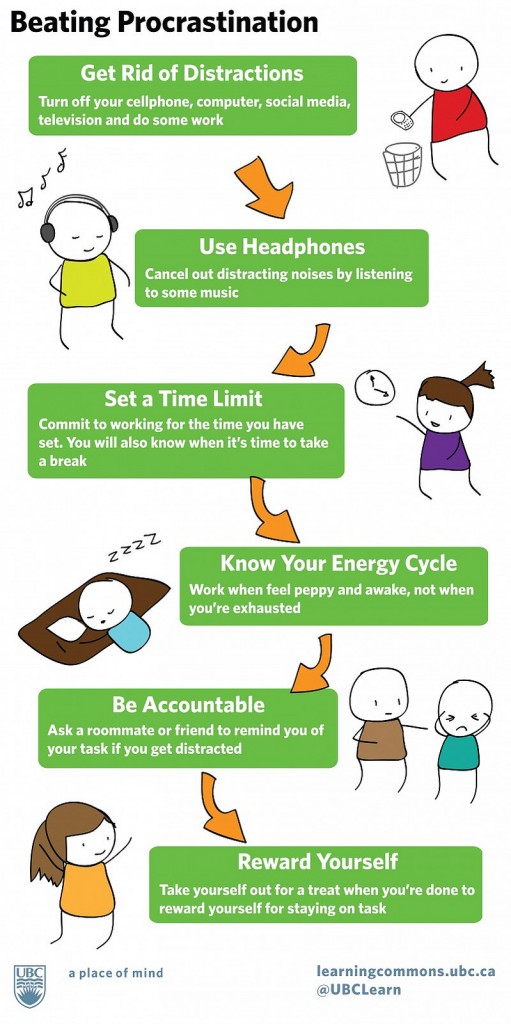 tips for beating procrastination infographic